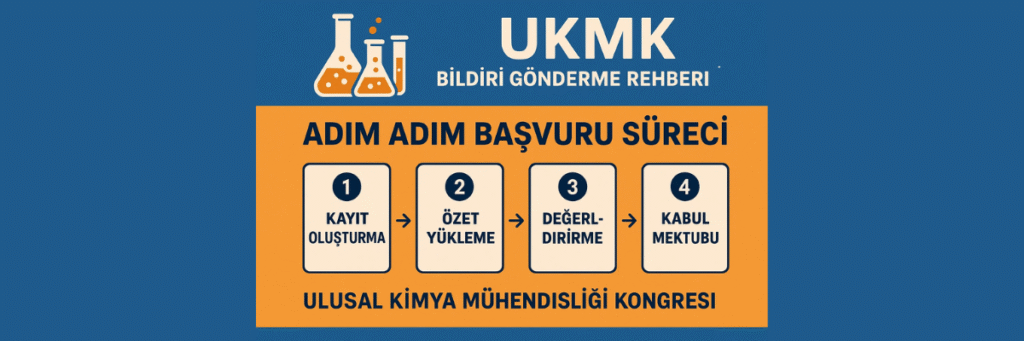 UKMK Bildiri Gönderme Rehberi